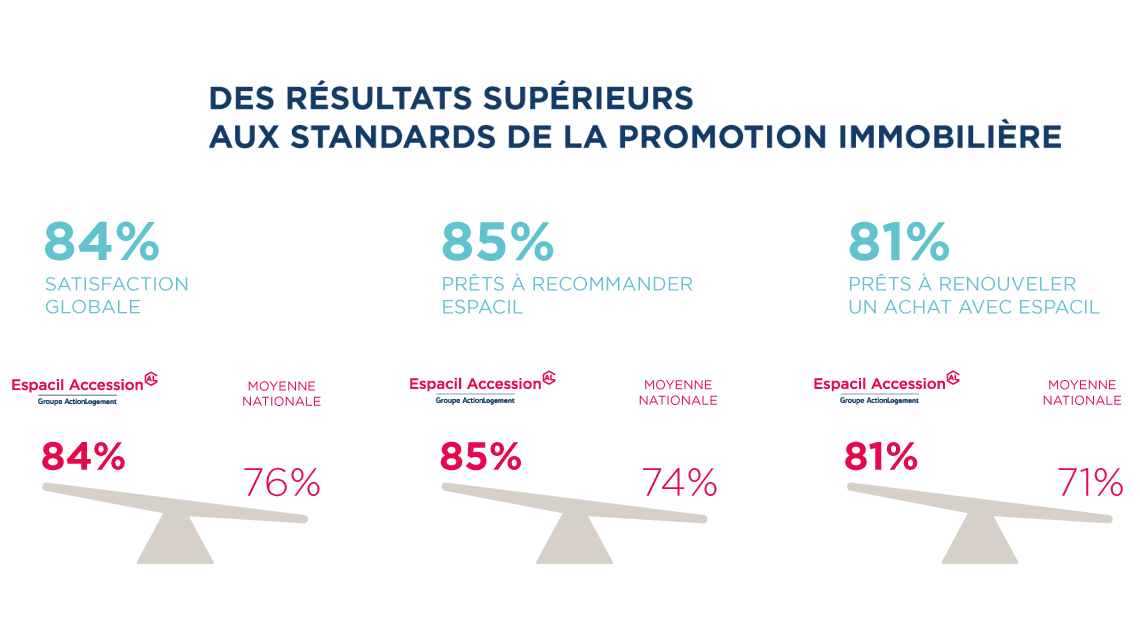 Démarche qualité : Enquête de satisfaction clients 2017