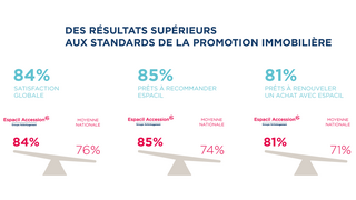 Démarche qualité : Enquête de satisfaction clients 2017
